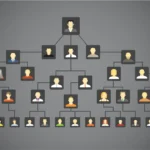 Best Free Family Tree Makers