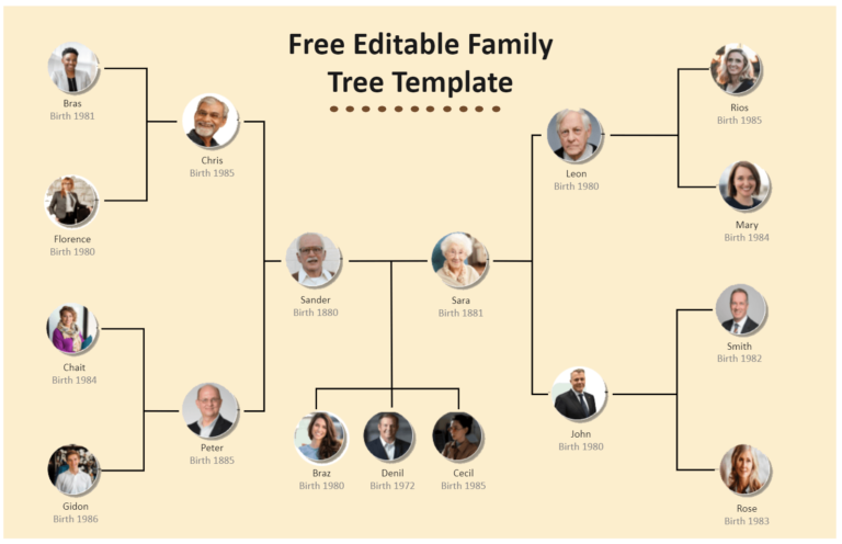 The Connection Between Family Lineage And Ancestry