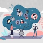 Family Lineage On Genetic Testing