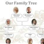 How To Connect Your Family Lineage To History.