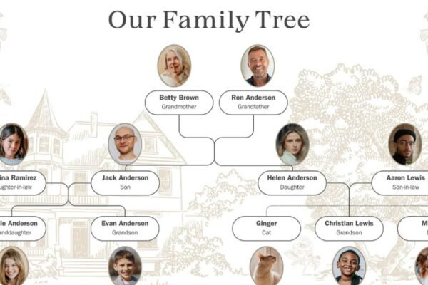 How To Connect Your Family Lineage To History.