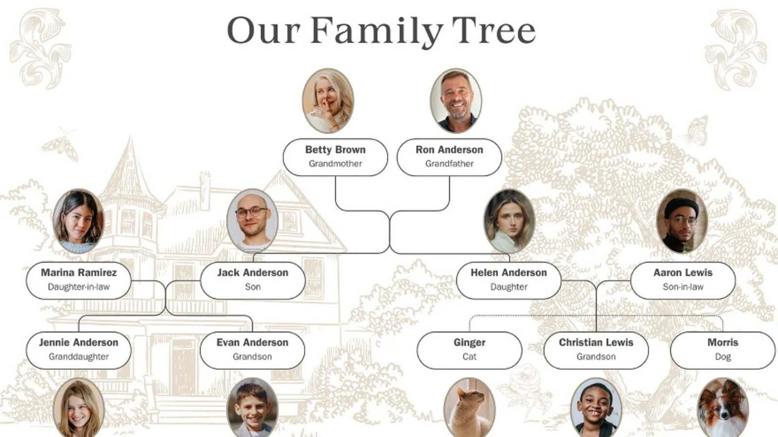 How To Connect Your Family Lineage To History.