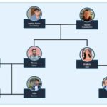 How To Create Your Family Tree Online