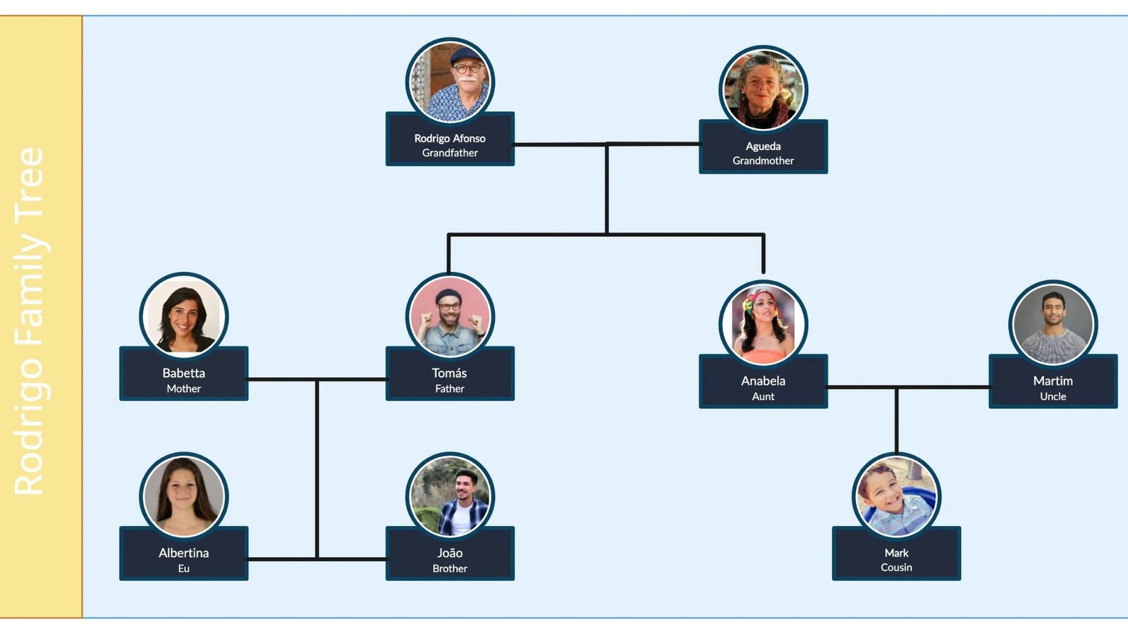 How To Create Your Family Tree Online