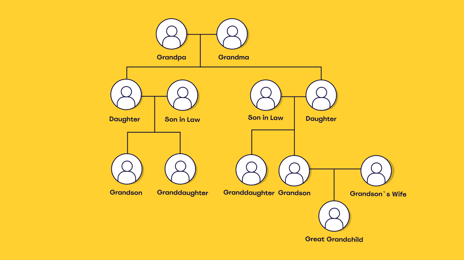 How To Document Your Family Lineage Effectively