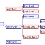 How To Find Family Information In Genealogical Dictionary