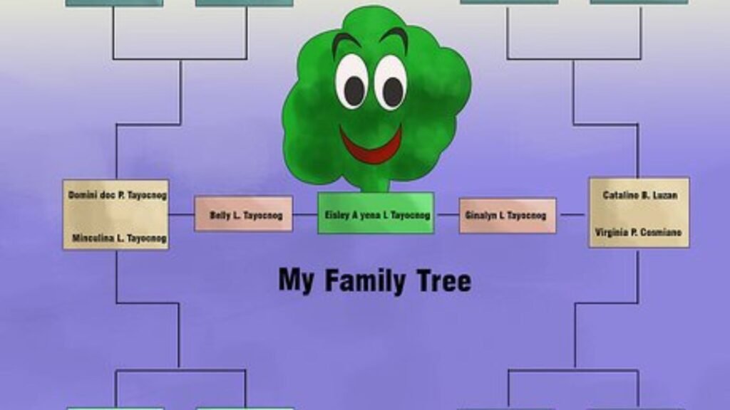 How To Organize Family Tree Information