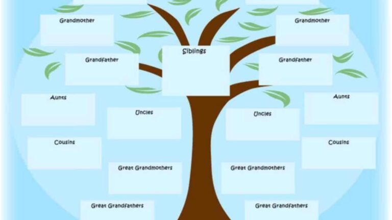 How To Read Family Tree Charts Correctly