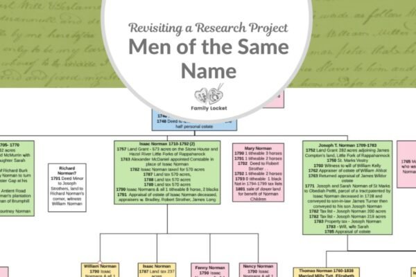 How To Research Family Names Through History