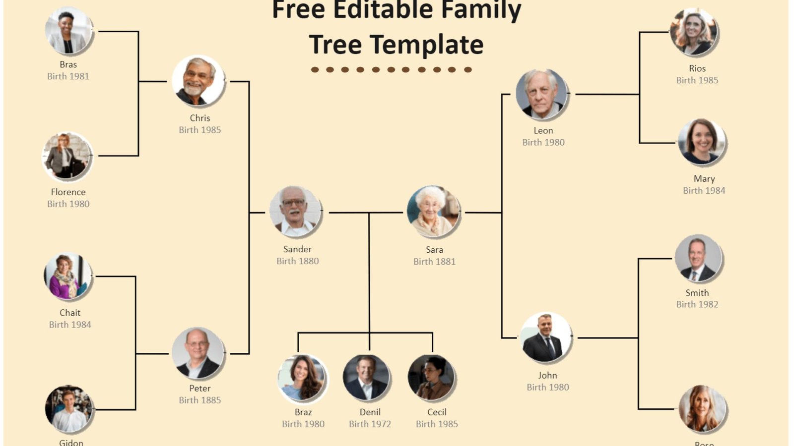 How To Understand Your Family Lineage History