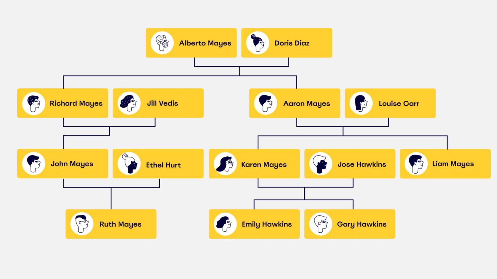 How To Understand Your Family Lineage History