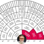 How to Use DNA Tests to Trace Family Names