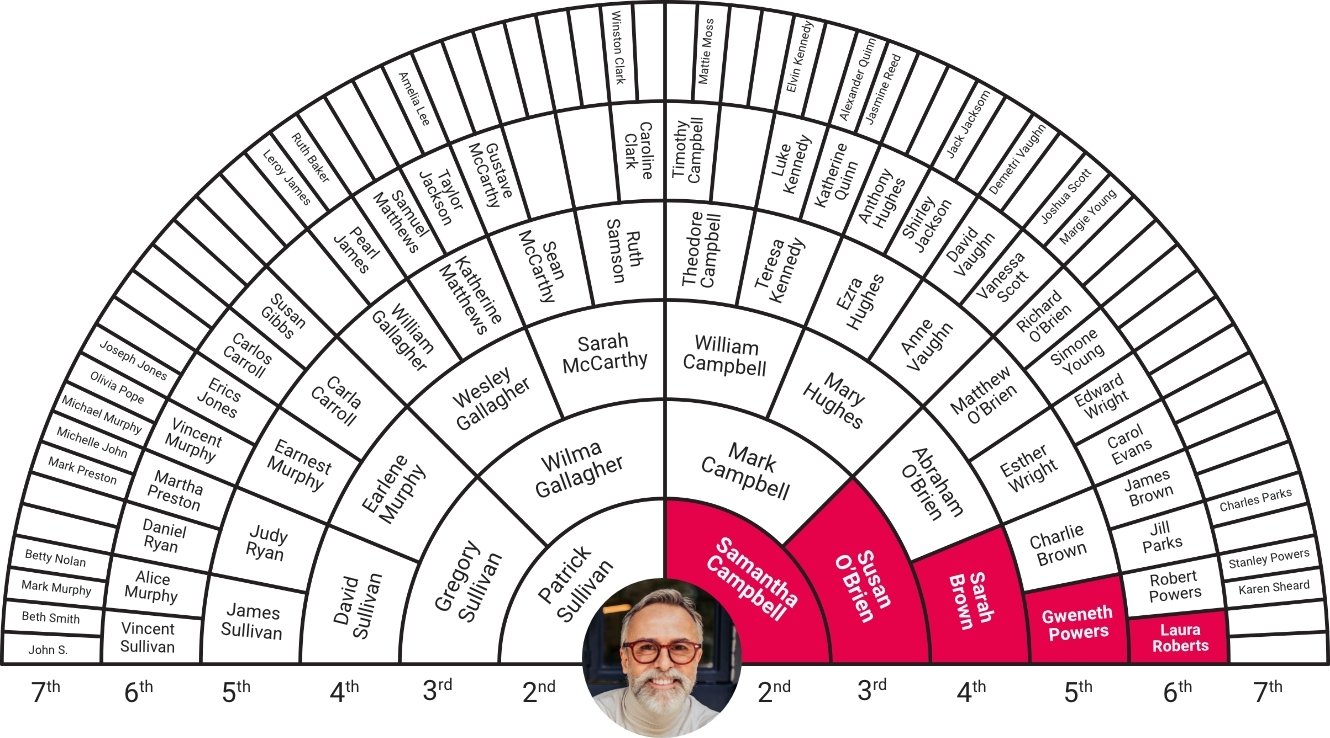 How to Use DNA Tests to Trace Family Names