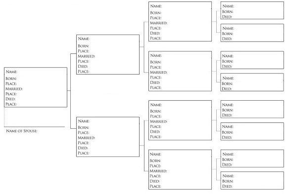 How to Use a Genealogical Dictionary to Trace Ancestry