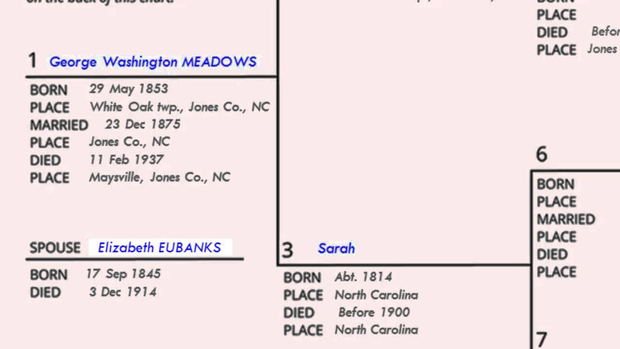 How to Use a Genealogical Dictionary to Trace Ancestry