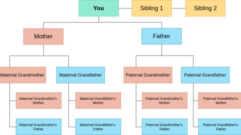 How to Verify the Authenticity of Family Lineage Claims