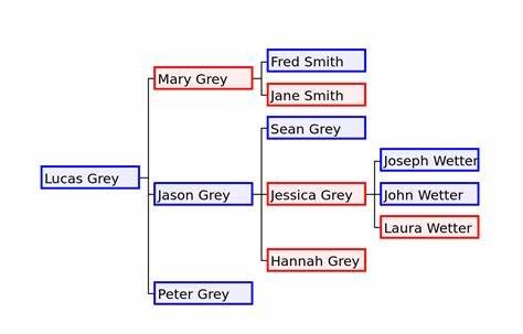 How Historical Events Shaped Family Lineage Worldwide