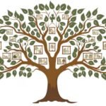 Popular Family Tree Design Ideas