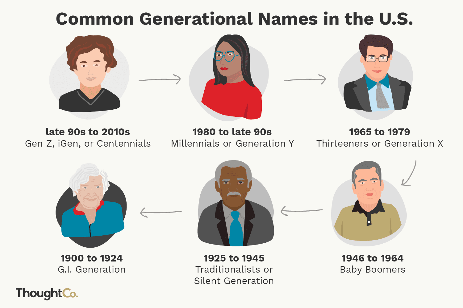 How Family Names Have Changed Over Generations