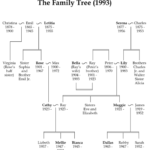 How Historical Events Shaped Family Lineage Worldwide