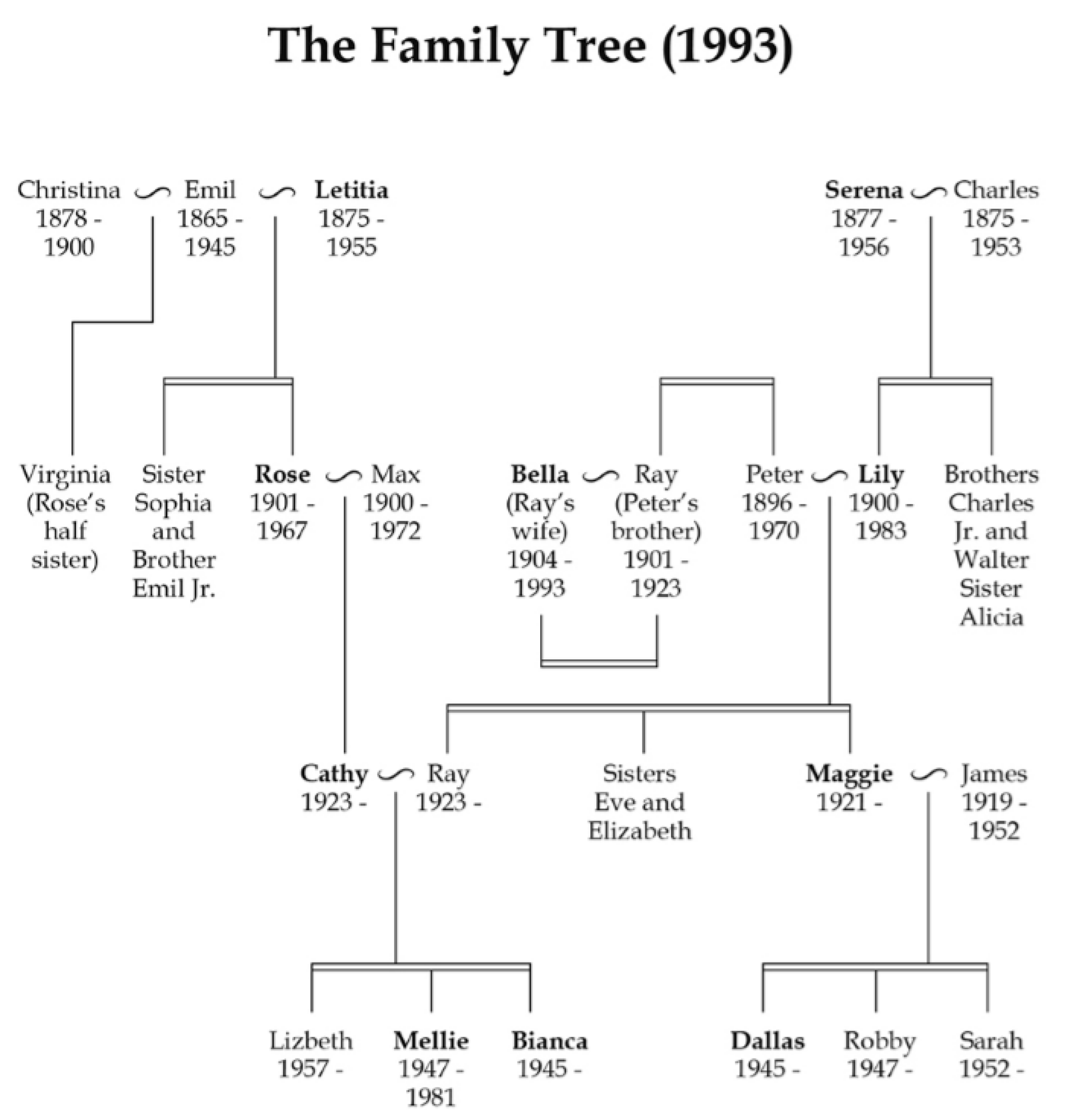 How Historical Events Shaped Family Lineage Worldwide