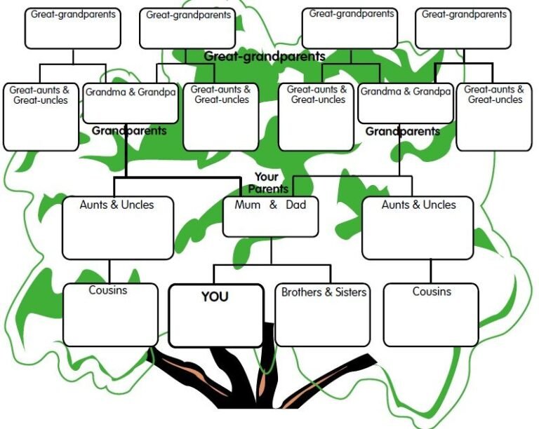 Create a Family Tree for School or Personal Projects