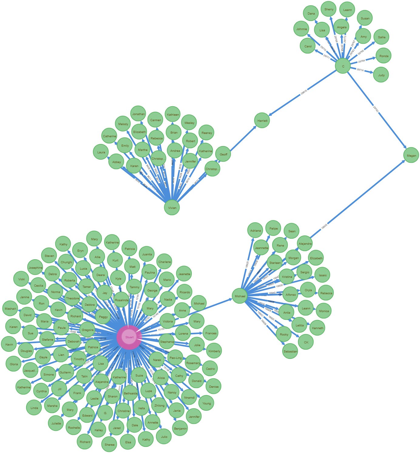 Genealogical Dictionaries in Academic Research