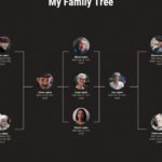 Researching Your Family Lineage