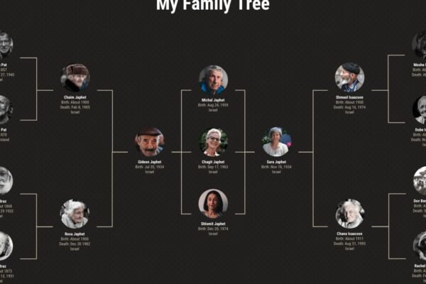 Researching Your Family Lineage