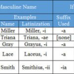 Top Family Name Facts You Should Know