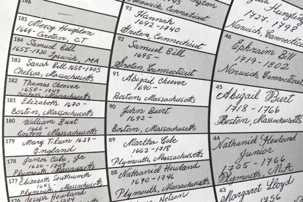 Top Tips for Decoding Old Genealogical Terms