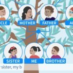 What Is The Importance Of Family Lineage