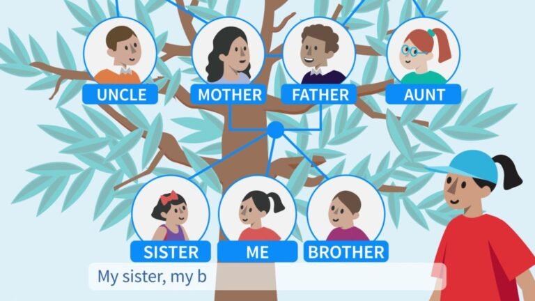 What Is The Importance Of Family Lineage