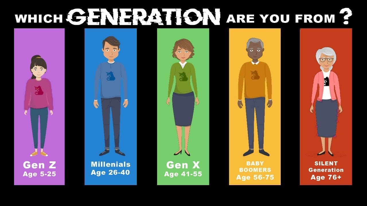 How Family Names Have Changed Over Generations