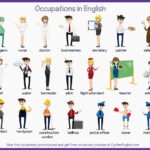 The Connection Between Family Names and Occupations